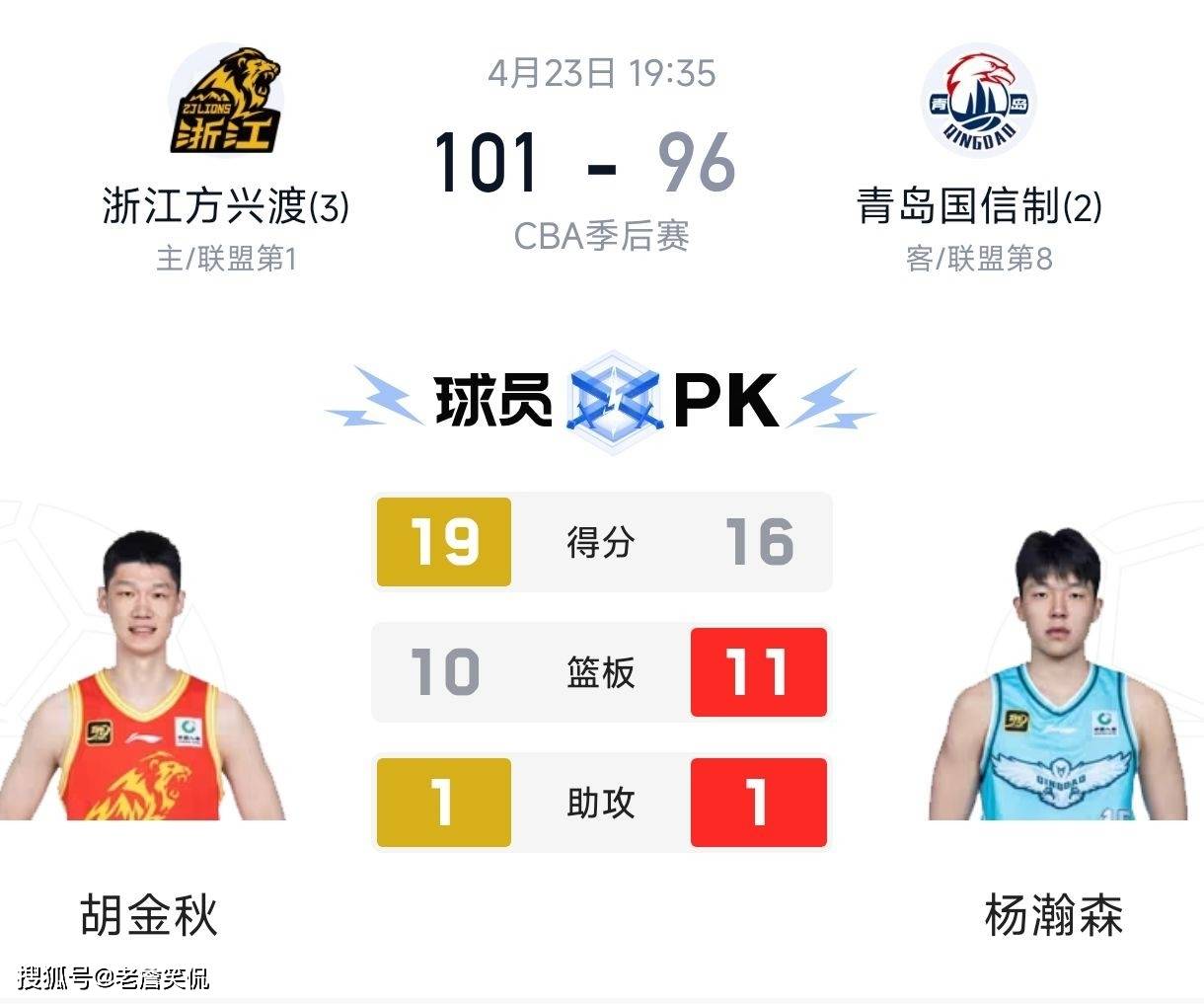 转会期纽约尼克斯调整名单以备CBA季后赛，内部沟通环节打磨，引发热议，赛程密集仍需轮换的简单介绍